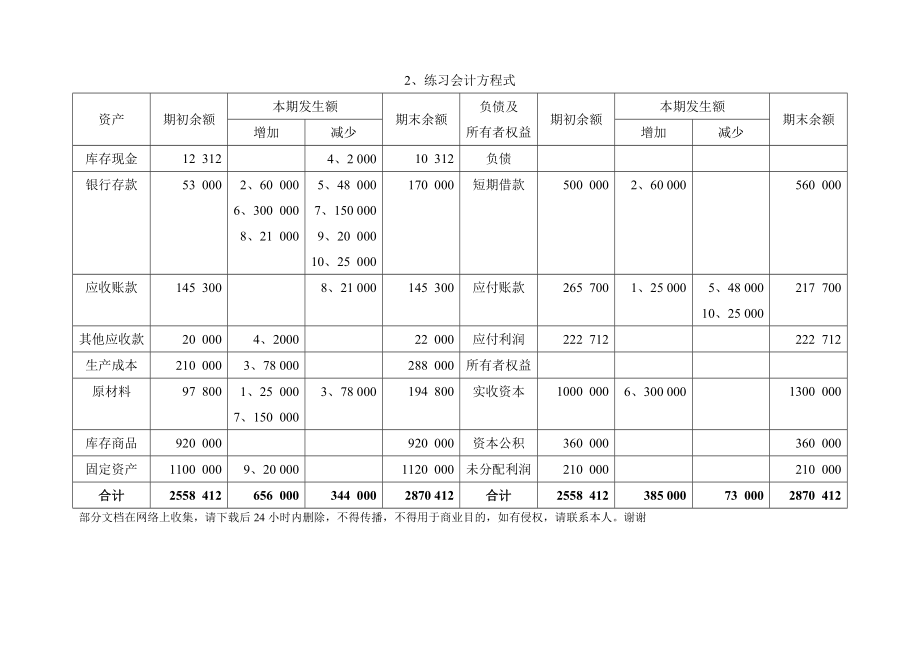 会计学基础第三章课后答案.doc_第3页