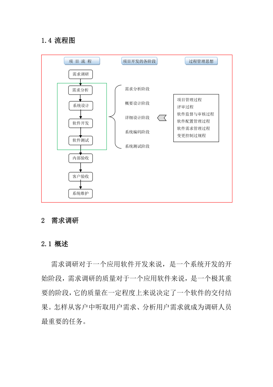 软件开发标准化工作流程.docx_第2页