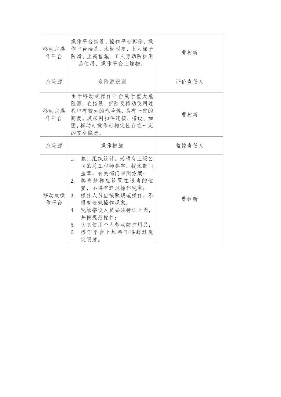 移动式操作平台工程施工设计方案.doc_第2页