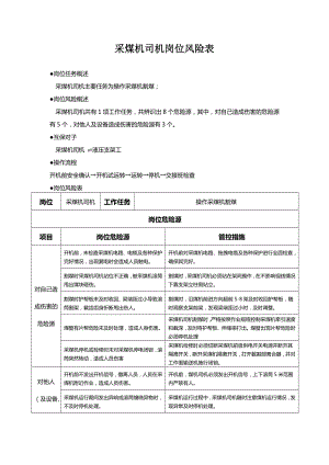 综采队岗位危险源辨识表.doc