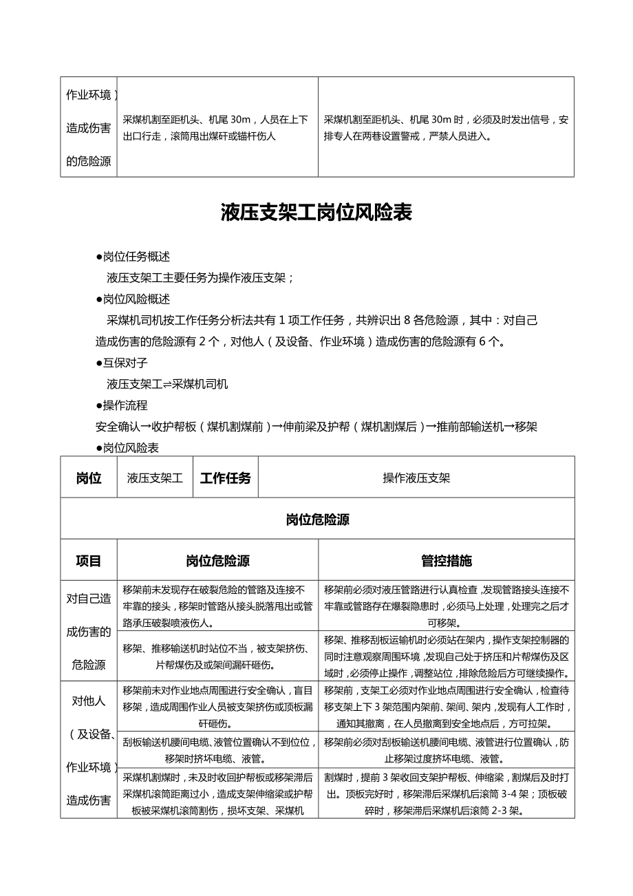 综采队岗位危险源辨识表.doc_第2页