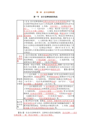 福建会计证《财经法规与会计职业道德》易考课件集电子书().doc