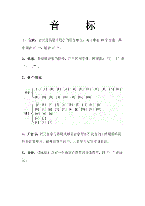 英语音标发音规则汇总情况.doc