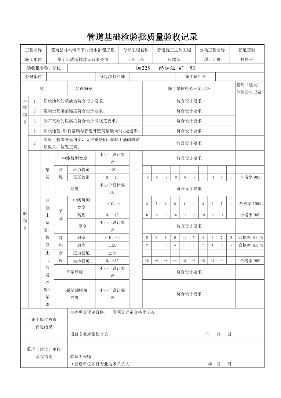 管道基础检验批质量验收记录(修订版).doc_第1页