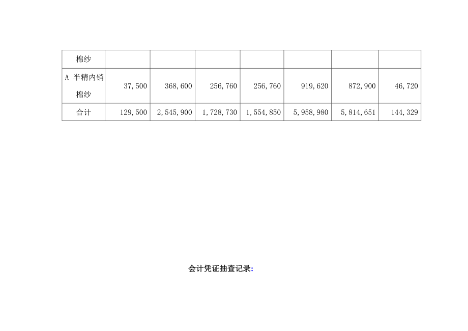 [整理版]生产成本汇总明细表.doc_第2页