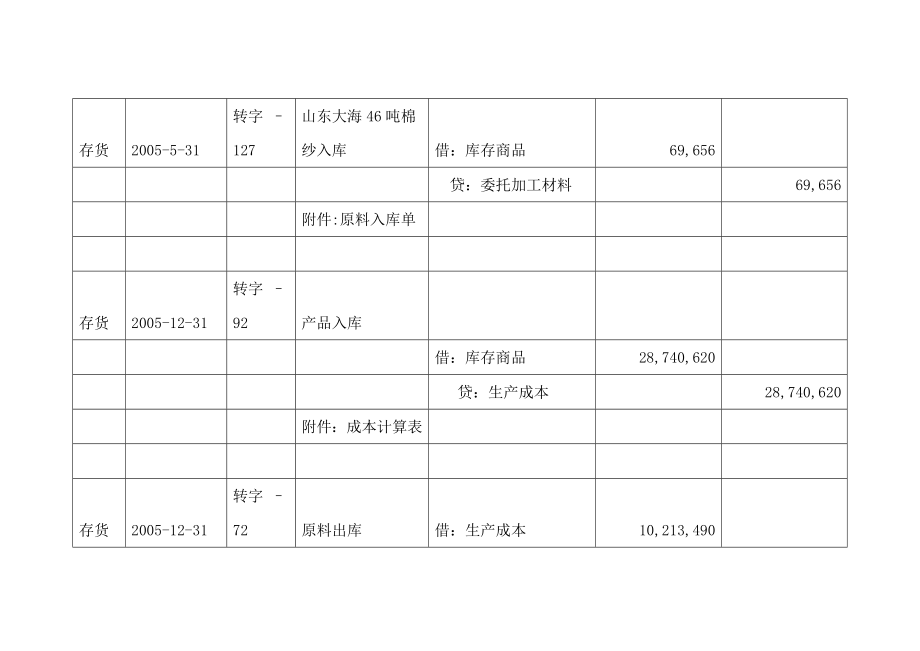 [整理版]生产成本汇总明细表.doc_第3页