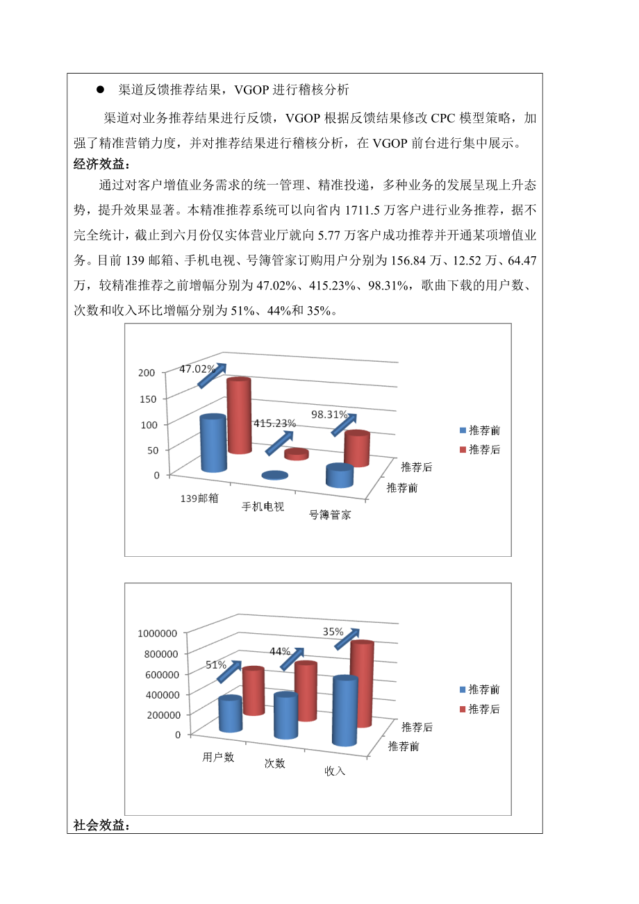 智能化业务精准推荐系统.doc_第3页