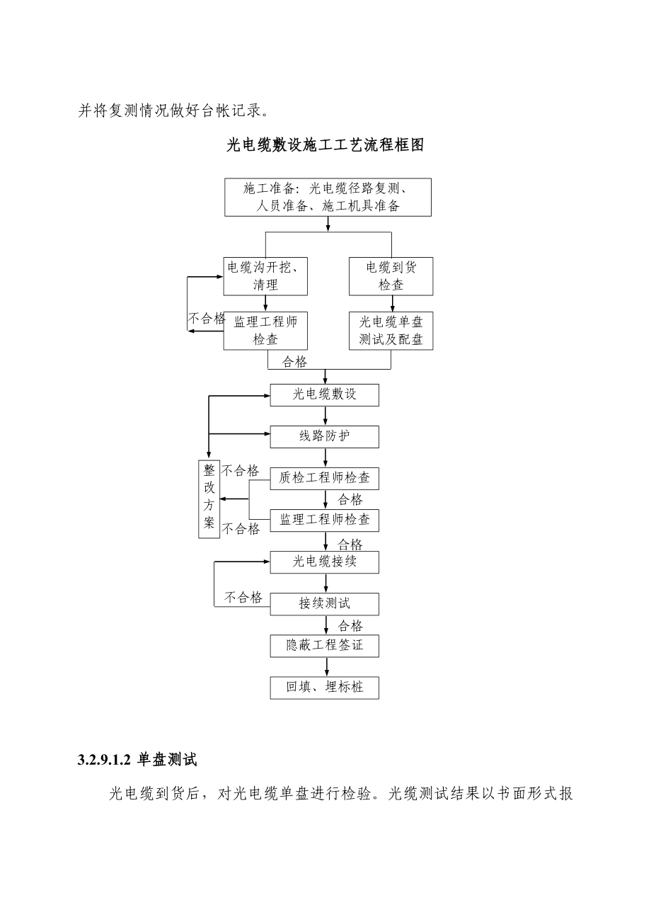 通信工程施工方法.doc_第2页