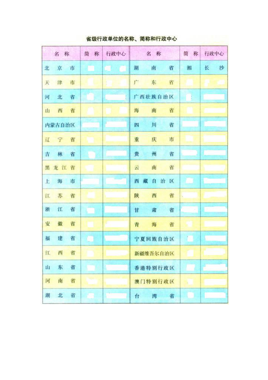 中国行政区划图、省级行政单位填空.doc_第2页