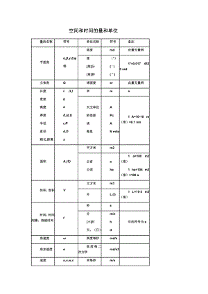 空间和时间的量和单位.doc