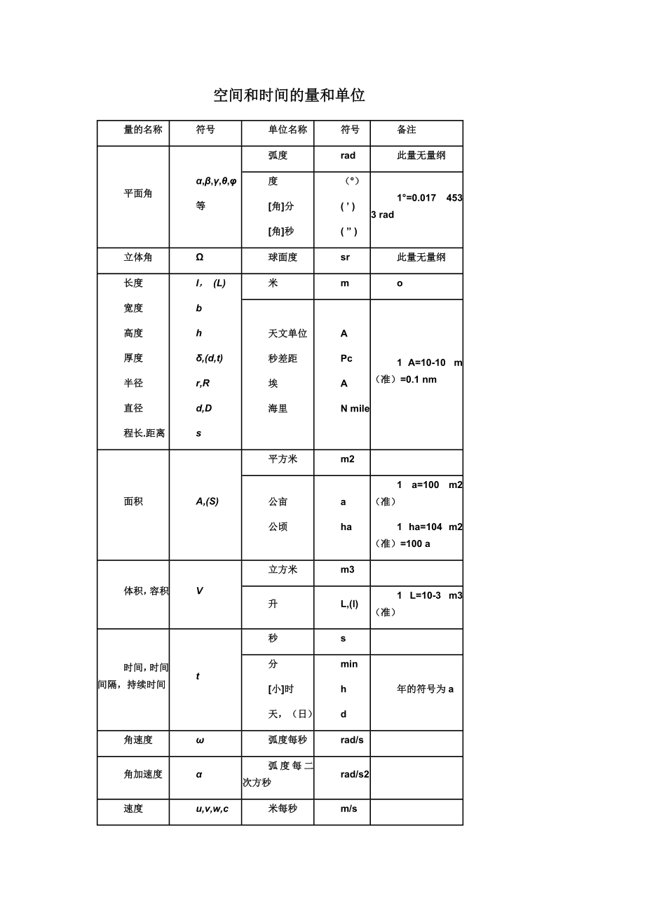 空间和时间的量和单位.doc_第1页