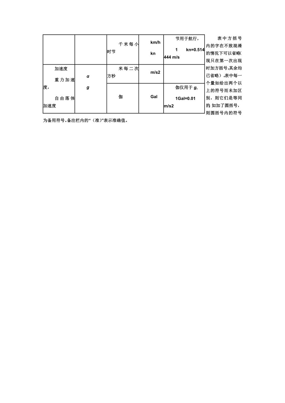 空间和时间的量和单位.doc_第2页