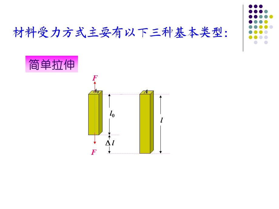 高分子材料的物理化学性质.ppt_第3页