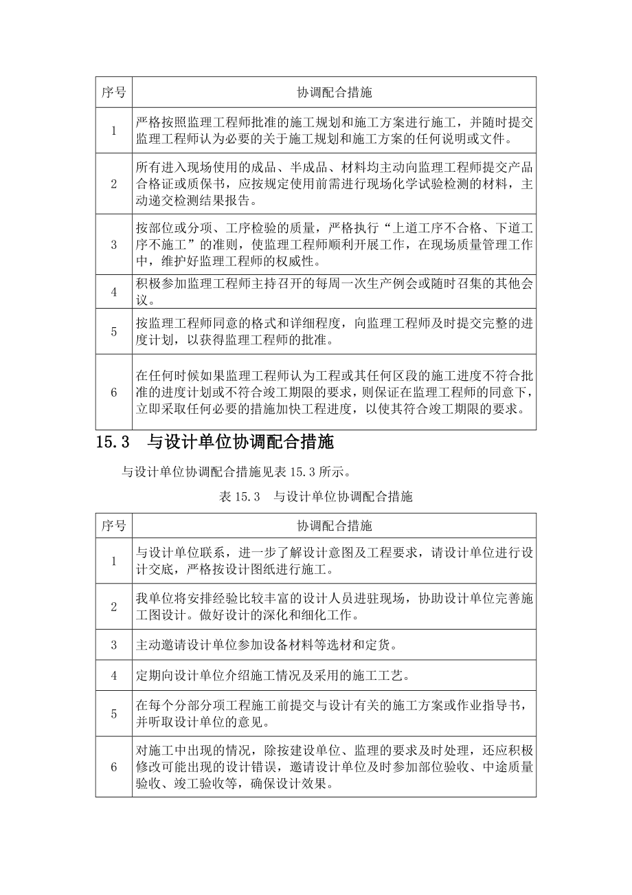 与建设单位及其他相关单位的协调配合措施.doc_第2页