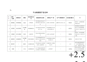 不合格烟剂产品名单.doc