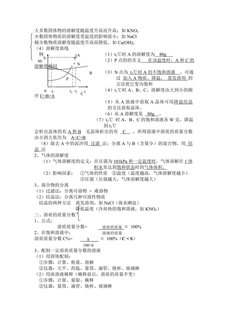 初中化学溶液知识点总结及测试训练(含部分答案).doc_第2页