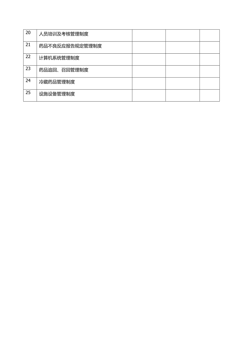 药品零售企业GSP表格大全及填写说明.doc_第3页