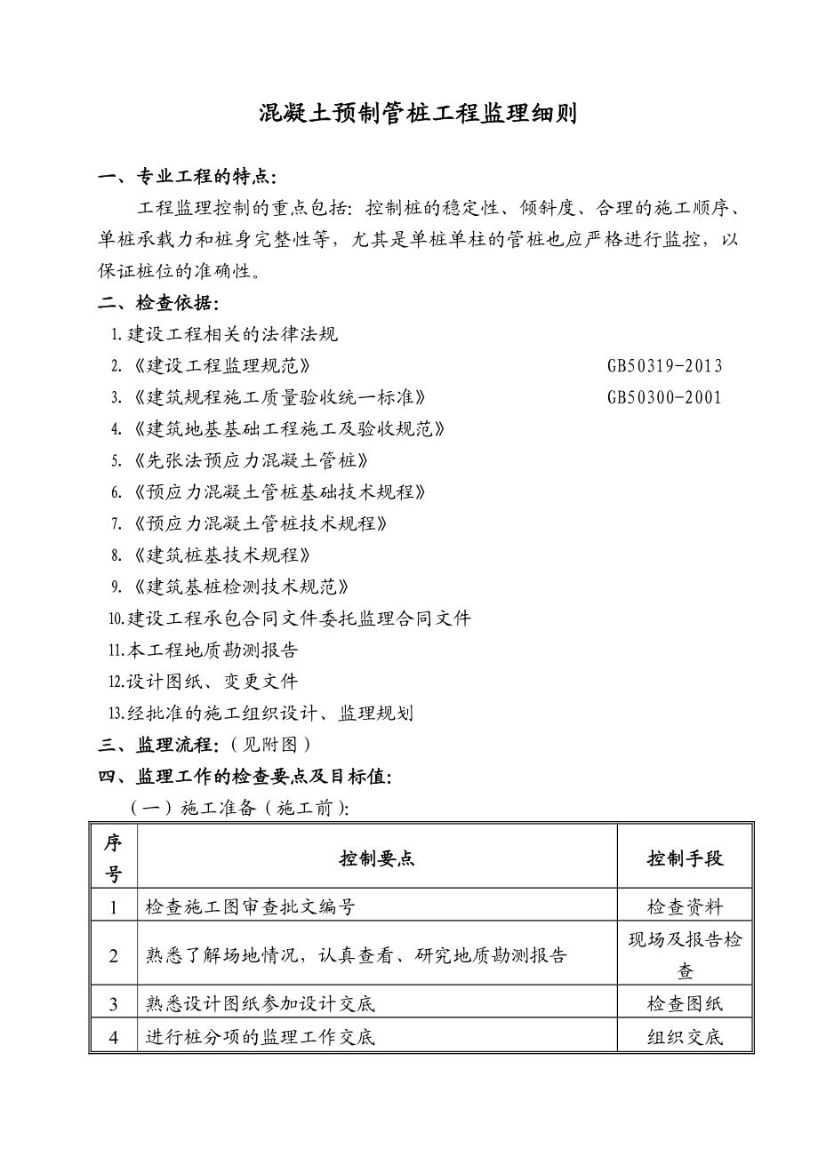 混凝土预制管桩工程监理细则分析.doc_第2页