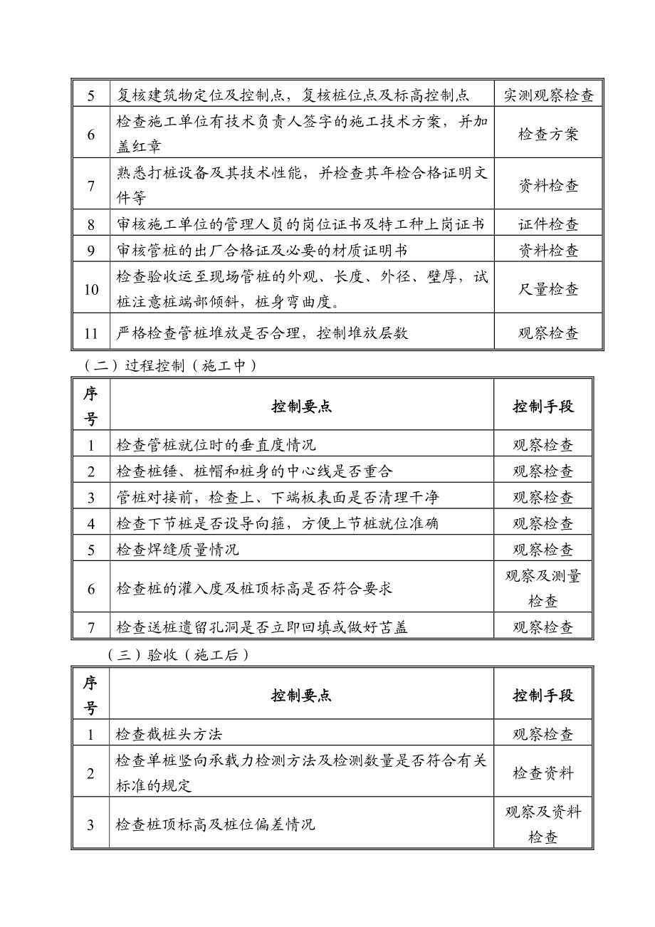 混凝土预制管桩工程监理细则分析.doc_第3页