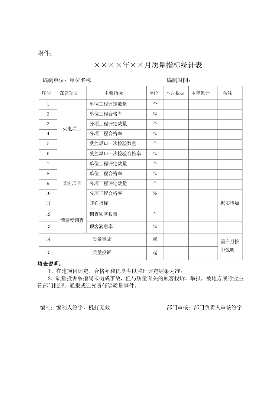 质量月报样表.doc_第3页