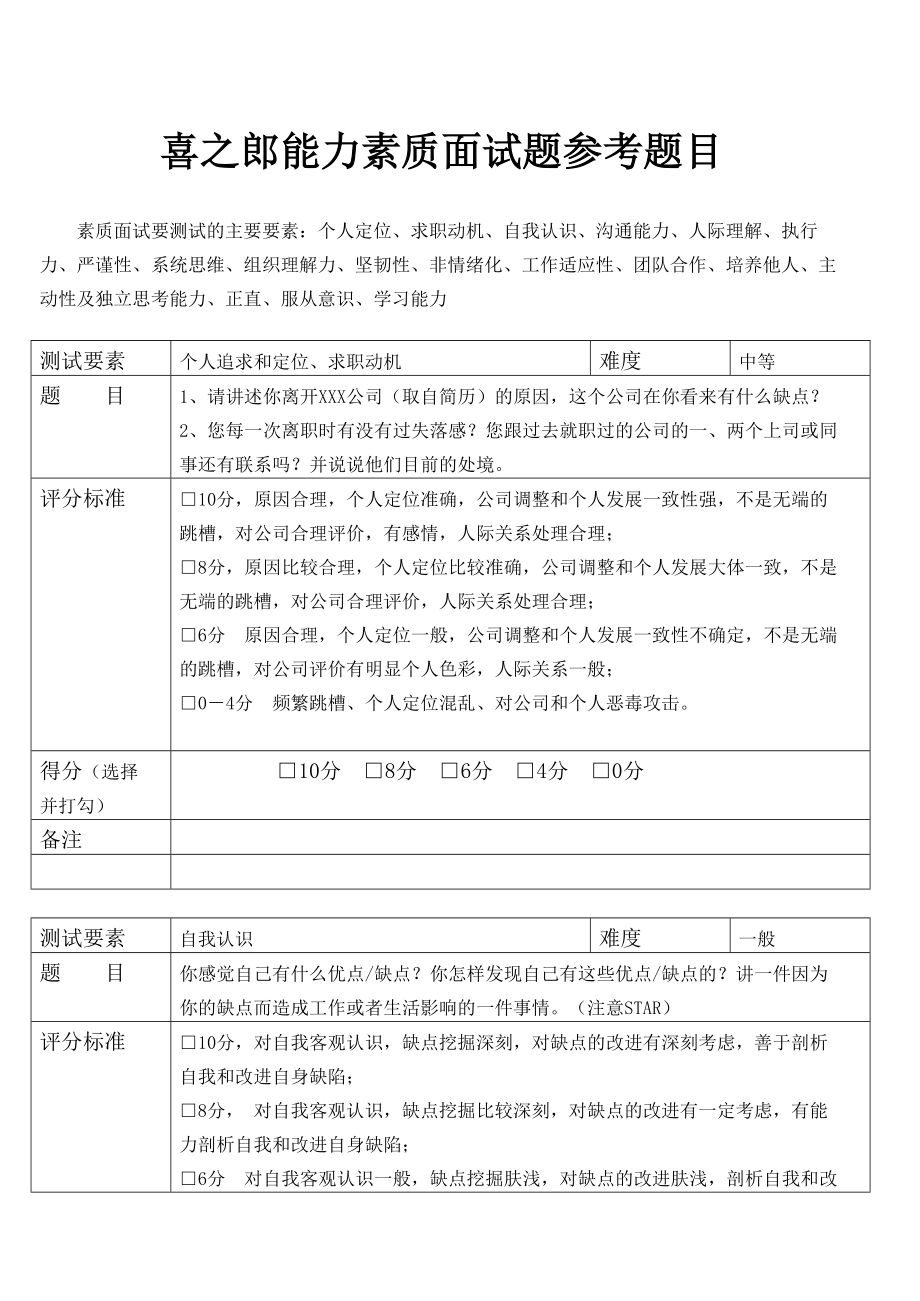 XX集团公司基于能力素质面试题荟萃【经典专业资料强烈推荐】.doc_第1页