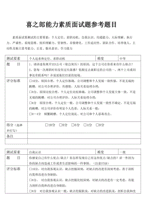 XX集团公司基于能力素质面试题荟萃【经典专业资料强烈推荐】.doc