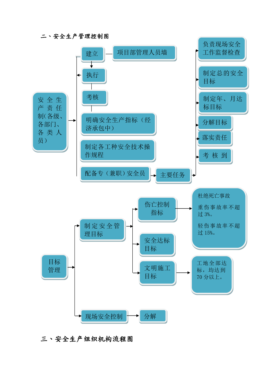 安全管理流程图.doc_第3页