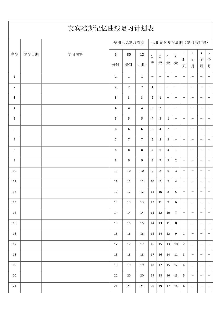 艾宾浩斯记忆曲线复习计划清单表.doc_第1页