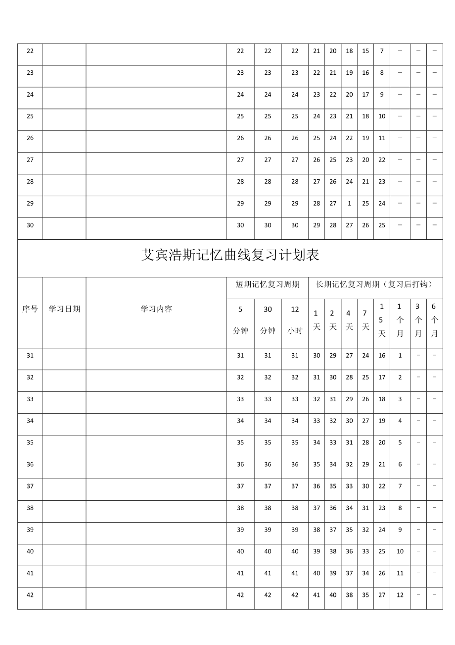 艾宾浩斯记忆曲线复习计划清单表.doc_第2页