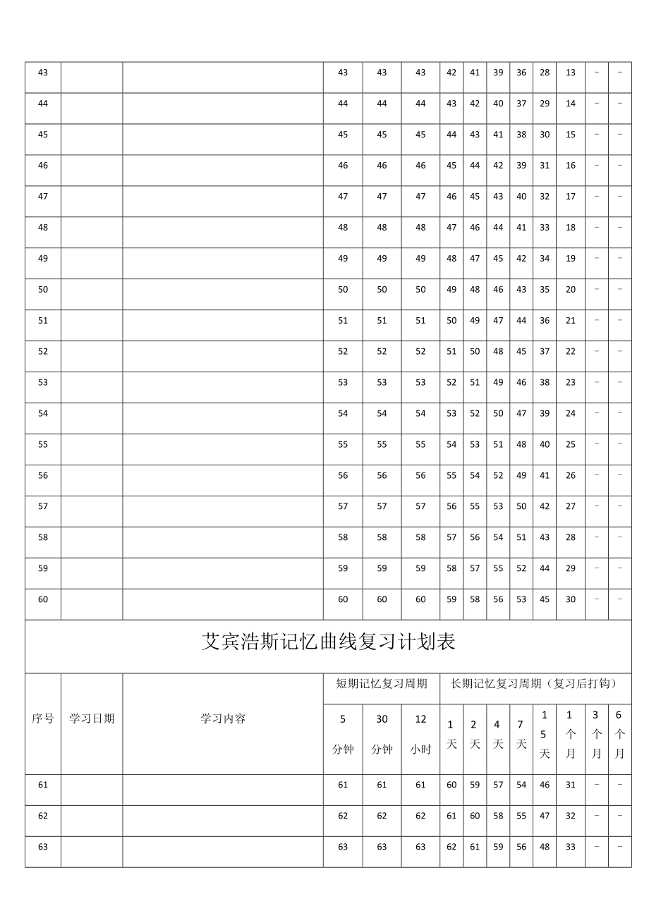 艾宾浩斯记忆曲线复习计划清单表.doc_第3页