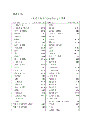 设备经济寿命参考年限表剖析.doc