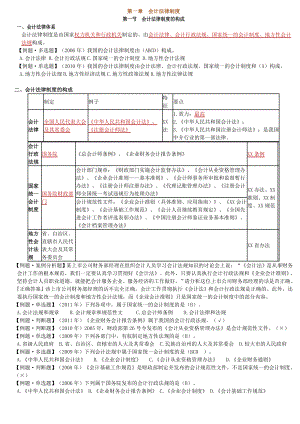 湖南会计财经法规与会计职业道德讲义（精品） .doc