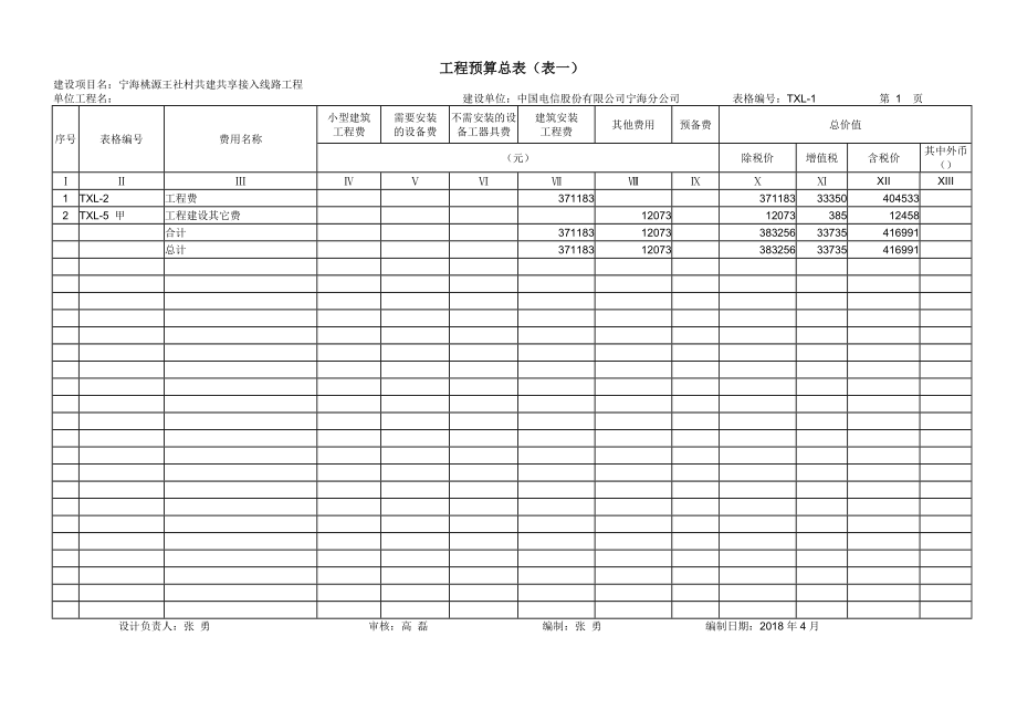 工程预算总表.doc_第1页