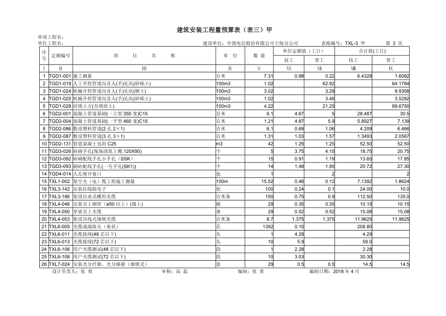 工程预算总表.doc_第3页