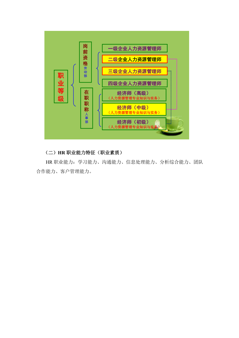 经济师资格考试中级经济师人力资源精讲1.doc_第3页