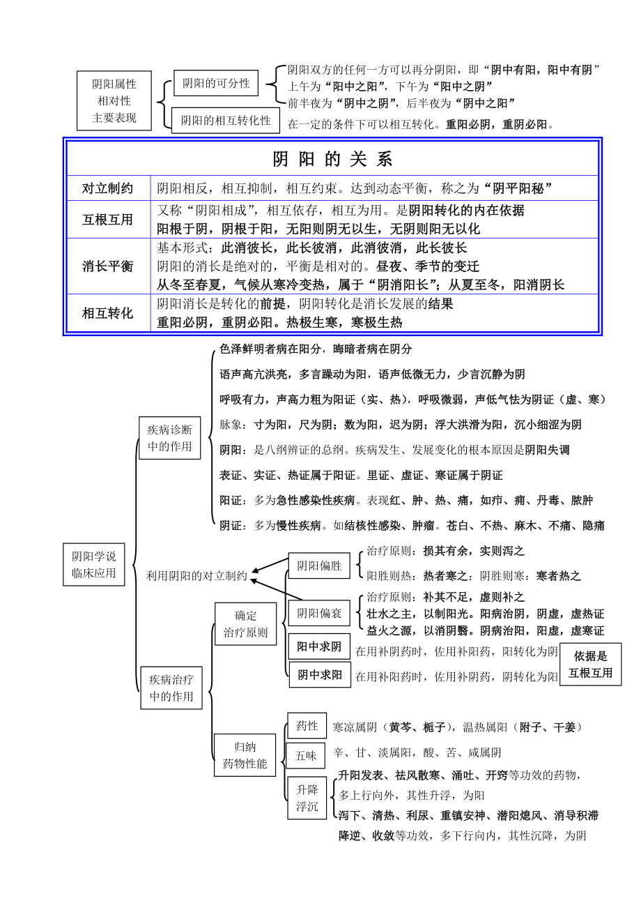 执业药师中药综合知识与技能讲义.doc_第2页