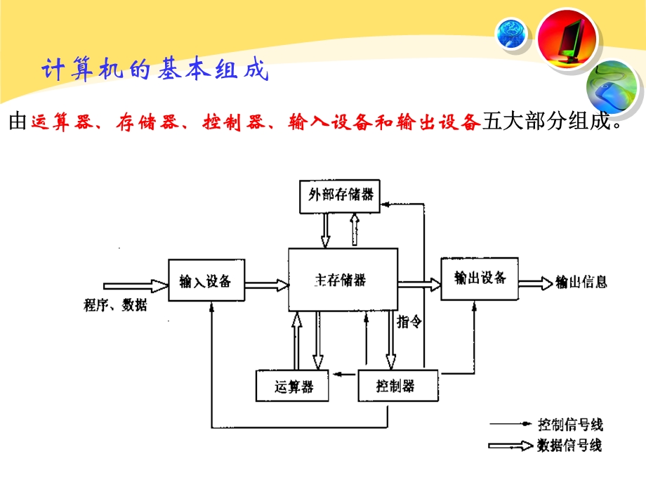 计算机软件系统.ppt_第3页