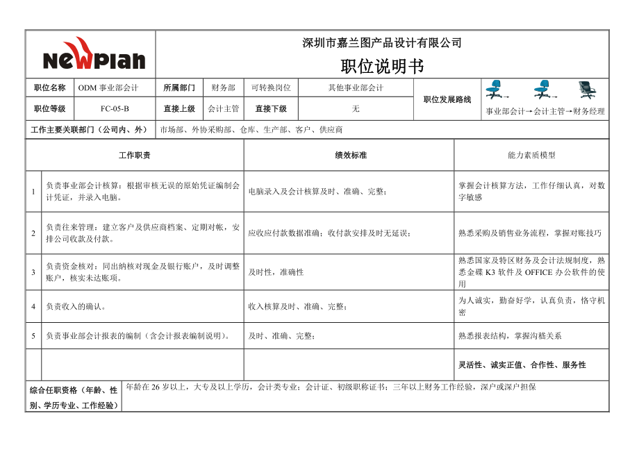 ODM事业部会计职位说明书（设计公司）.doc_第1页