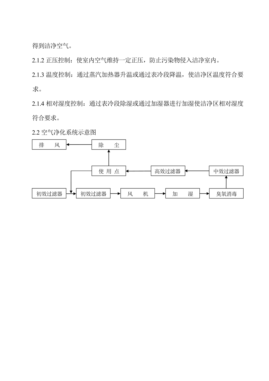 空气净化系统验证方案要点.doc_第2页