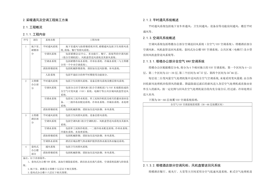 广州XX暖通工程施工方案.doc_第1页