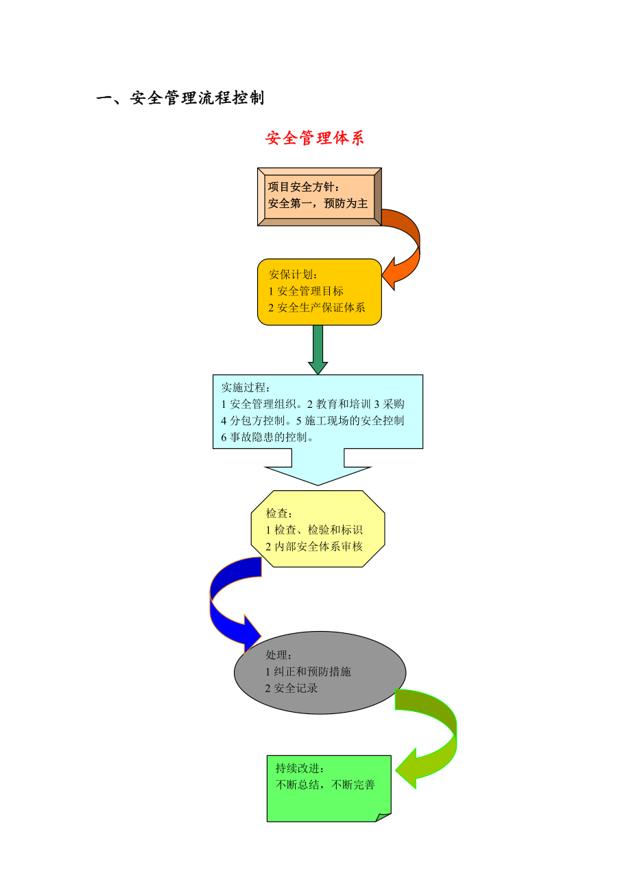 建筑工程项目部安全管理制度汇编.doc_第3页