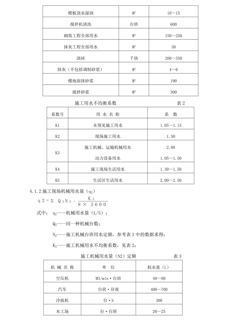 施工现场临水施工方案方针.doc_第3页