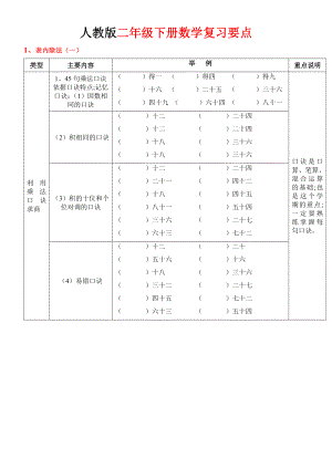 【小学数学】新人教版二年级下册数学总复习：知识点及练习.doc