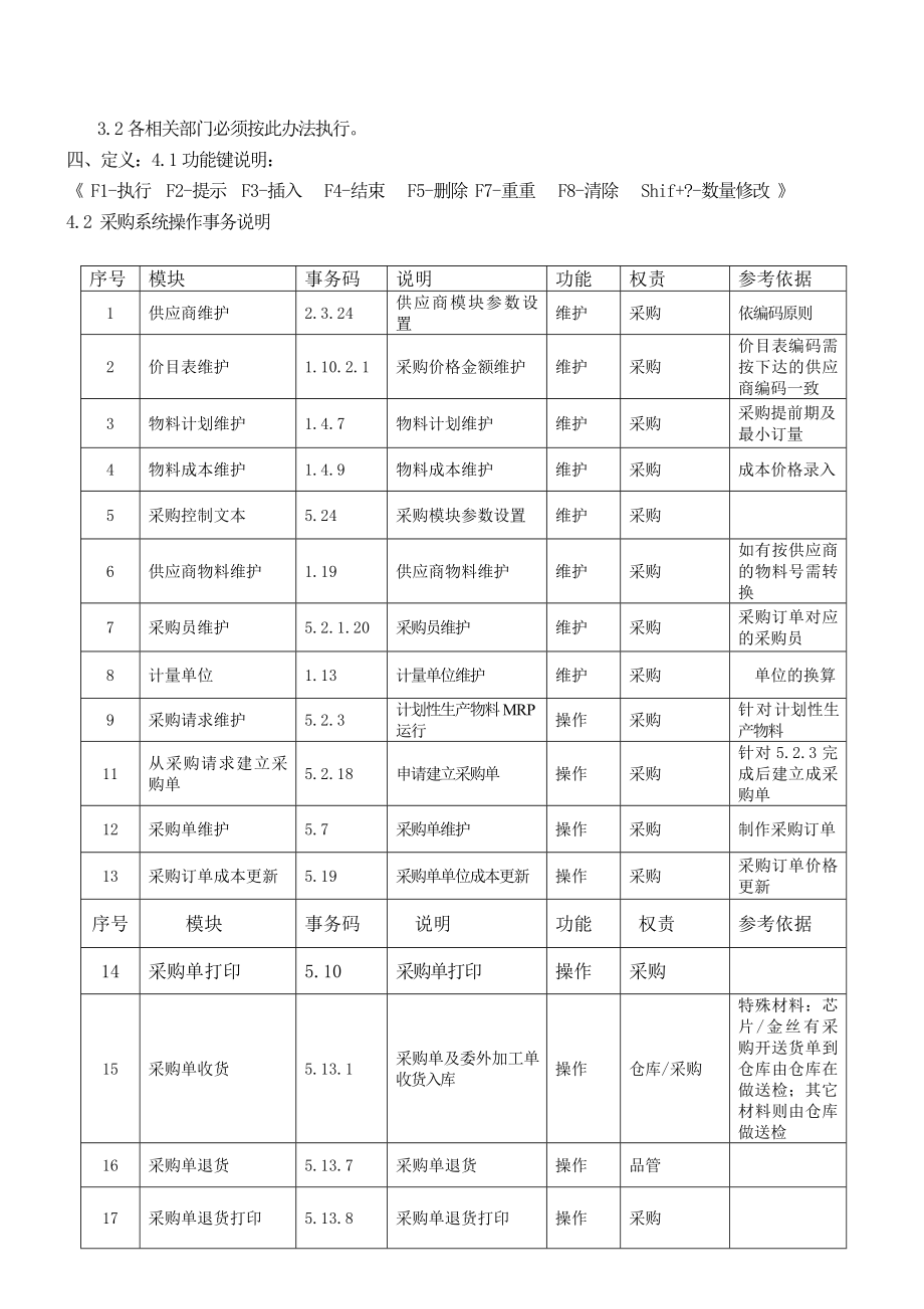 采购QAD操作流程汇总.doc_第3页