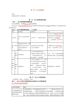 财经法规与会计职业道德考试重点归纳.doc