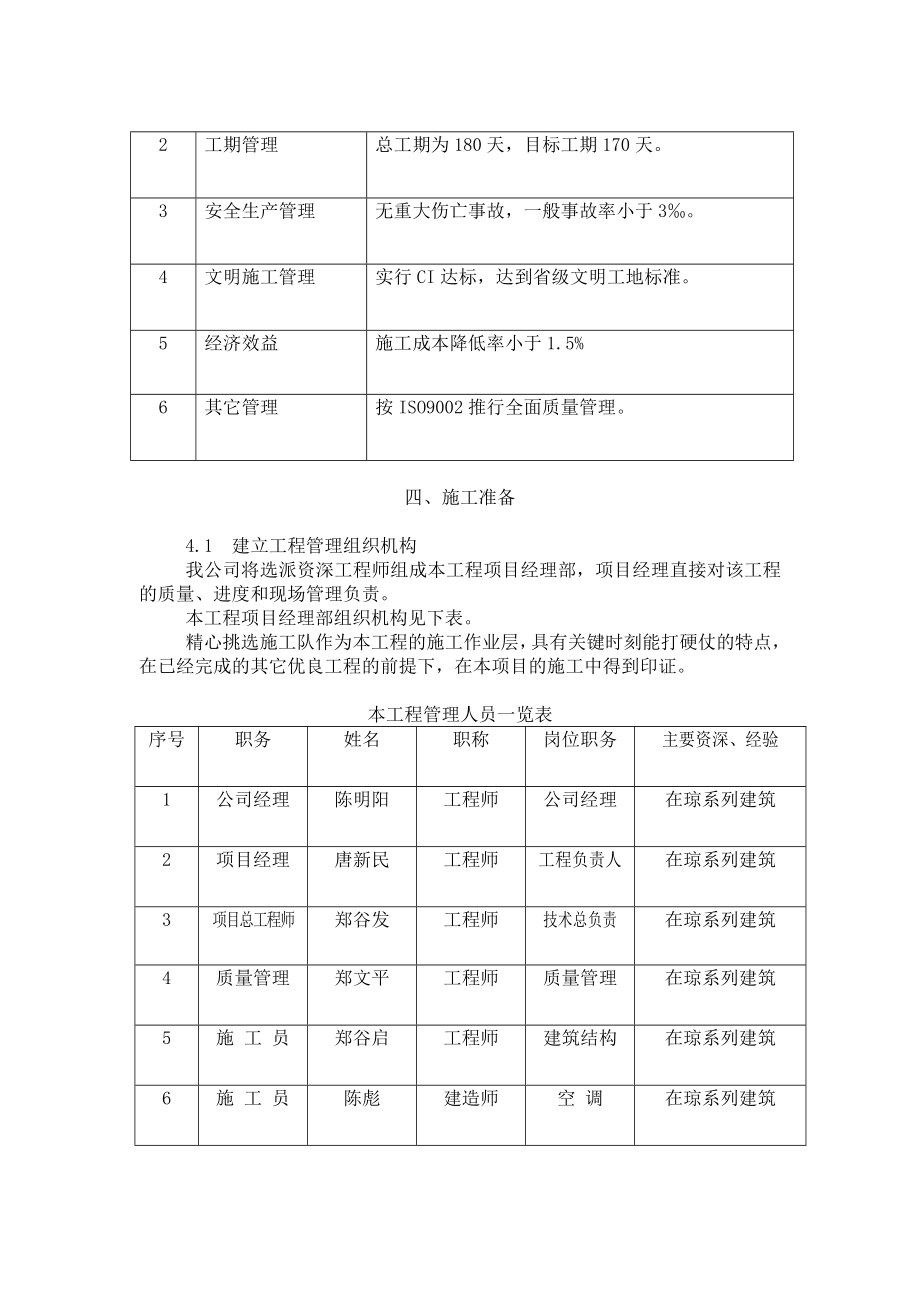 制药厂施工组织设计方案.doc_第2页