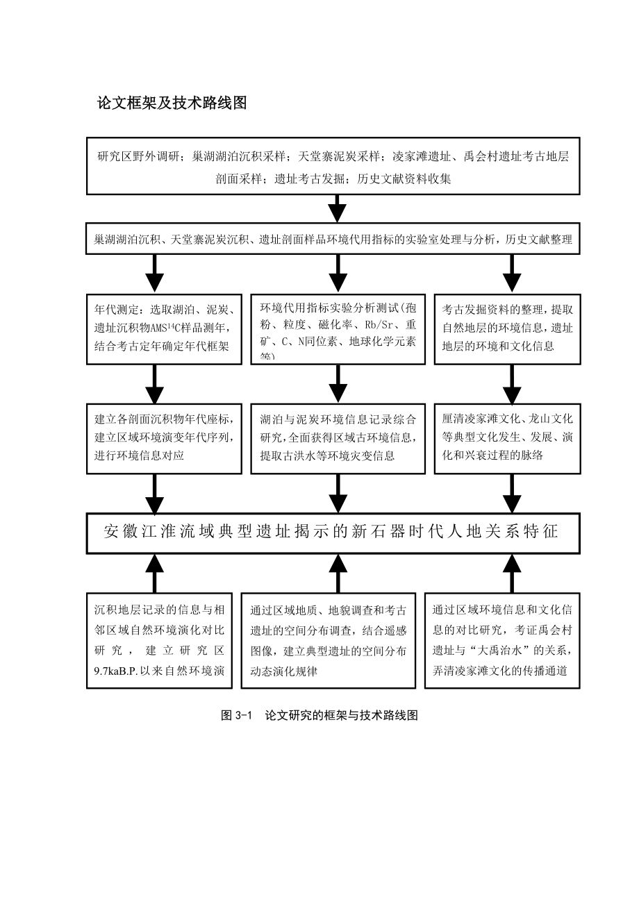 论文框架及技术路线图范例.doc_第1页