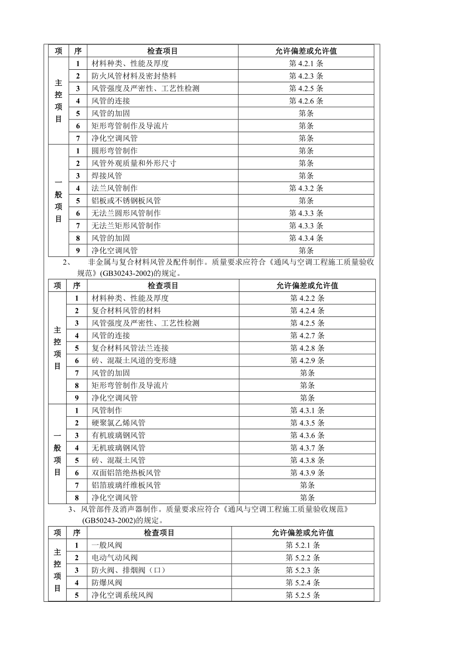 通风安装技术交底.docx_第2页