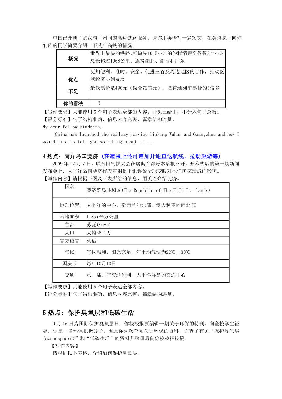 英语基础写作热点（10热点篇）.doc_第2页