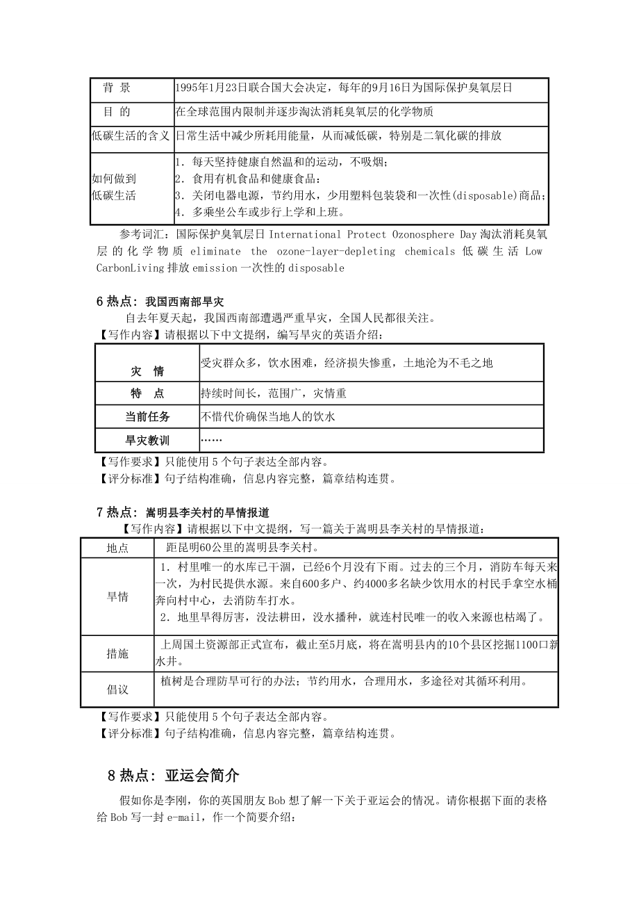 英语基础写作热点（10热点篇）.doc_第3页